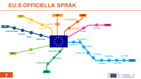 Metro-karta över alla de årtal då EU/EG fått nya officiella språk